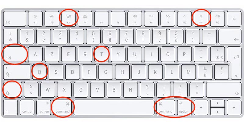 Les raccourcis Mac indispensables