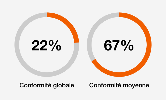 Audit prévu en 2025
