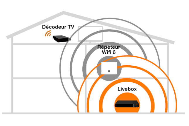 Schéma d'installation du répéteur wifi dans une maison