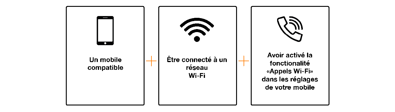 Mobile compatible, Connecté au réseau wifi, Fonctionnalité activée