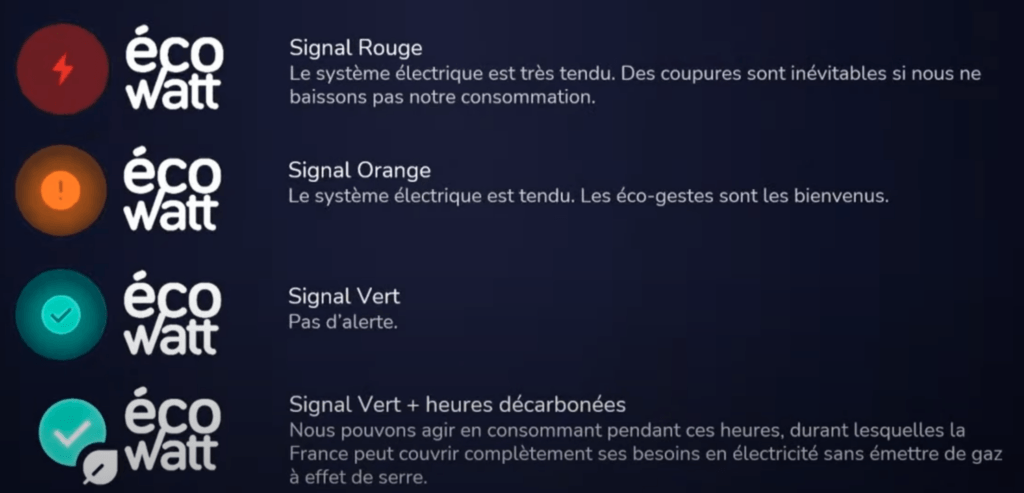 Infographie Eco Watt présentant les différents signaux d'alerte