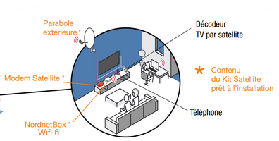 infographie de l'installation satellite nordnet avec équipement maison